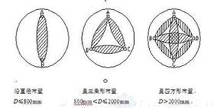 声测管布置图